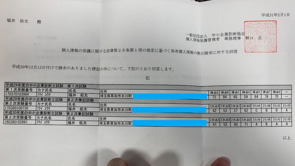 中小企業診断士試験得点開示