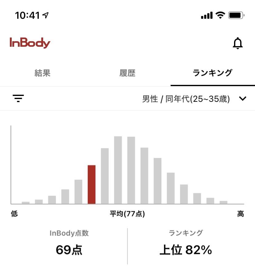 InBody分析結果-202107