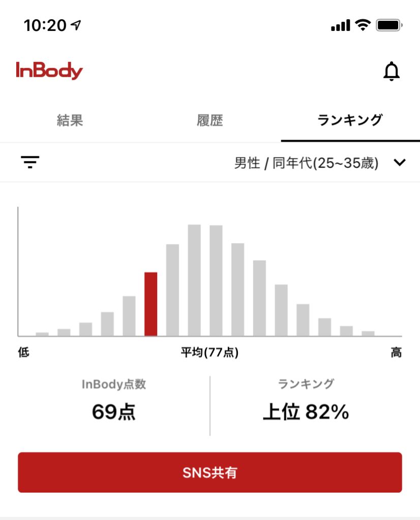 InBody分析結果-202108
