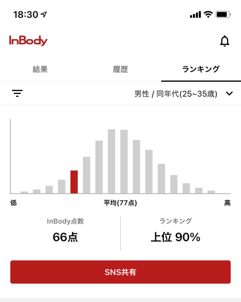 InBody分析結果-202109